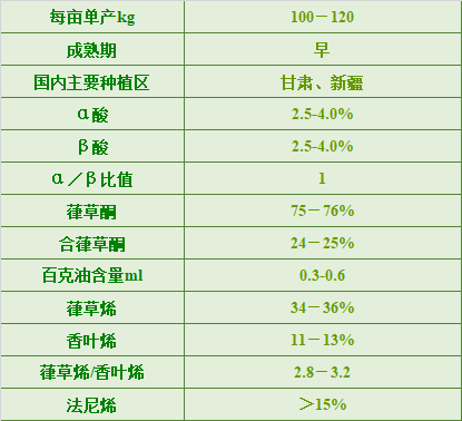 甘肅高級(jí)香花